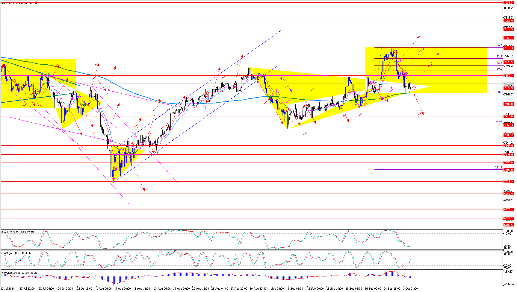 CAC40H4